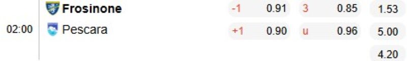 ti-le-keo-tran-frosinone-vs-pescara
