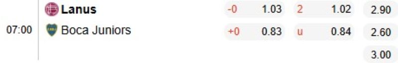 ti-le-keo-tran-lanus-vs-boca-juniors